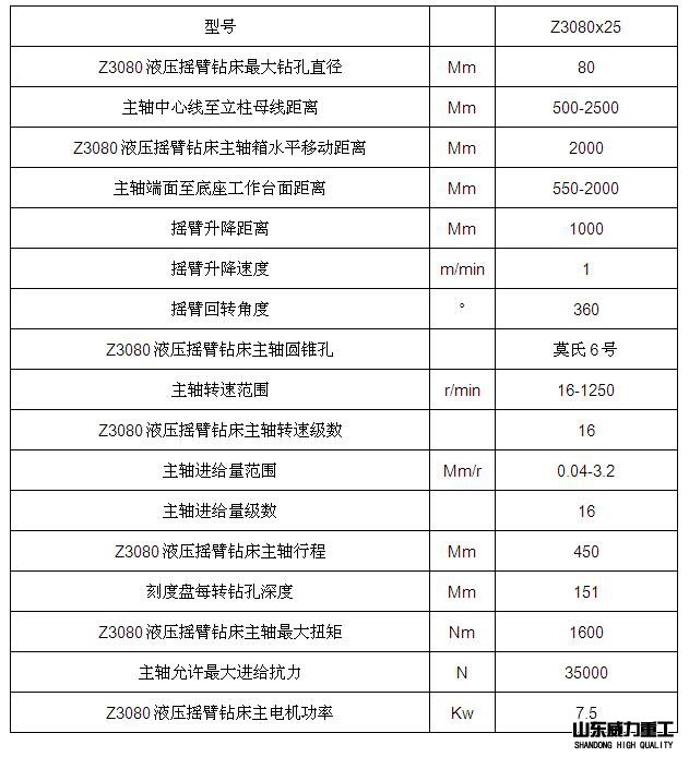 Z3080摇臂钻床技术参数