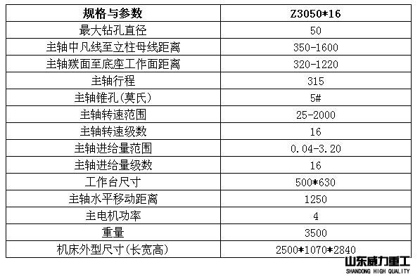 Z3050摇臂钻床技术参数