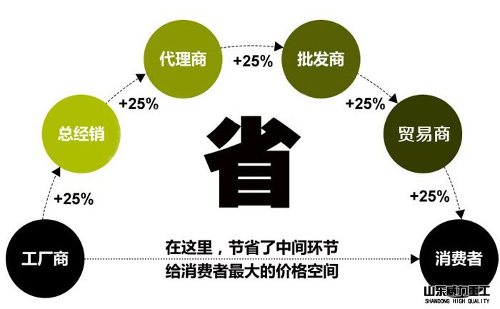 台式钻床厂家直销